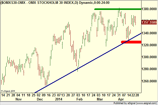 http://borstjanaren.se/images/article_images/img4/teknisk.analys.trading__1738.png