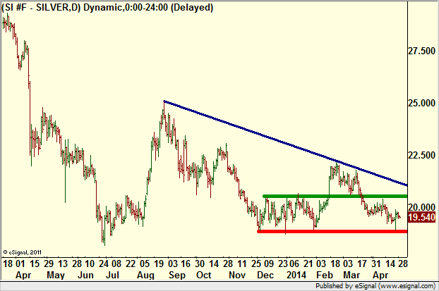 http://borstjanaren.se/images/article_images/img4/teknisk.analys.trading__1741.png