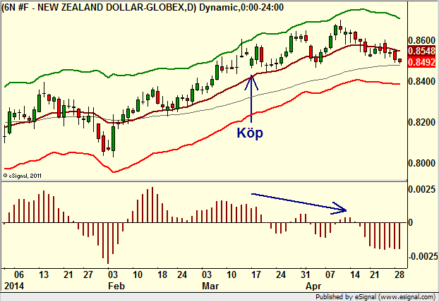 http://borstjanaren.se/images/article_images/img4/teknisk.analys.trading__1742.png