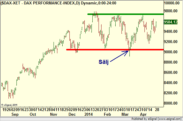 http://borstjanaren.se/images/article_images/img4/teknisk.analys.trading__1743.png