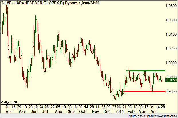http://borstjanaren.se/images/article_images/img4/teknisk.analys.trading__1745.png