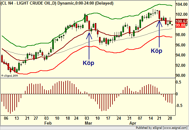 http://borstjanaren.se/images/article_images/img4/teknisk.analys.trading__1747.png