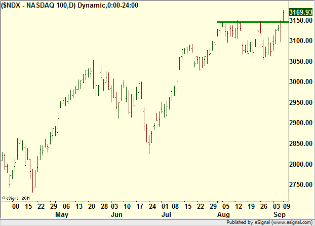 http://borstjanaren.se/images/article_images/img4/teknisk.analys.trading__211.png