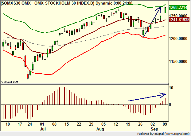http://borstjanaren.se/images/article_images/img4/teknisk.analys.trading__216.png