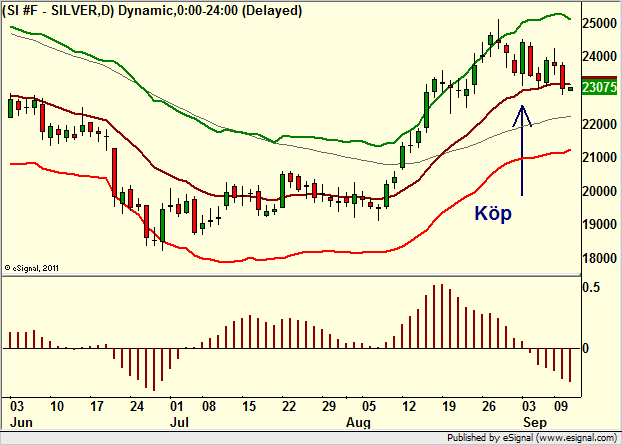 http://borstjanaren.se/images/article_images/img4/teknisk.analys.trading__217.png