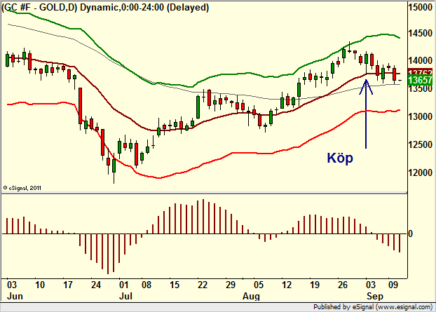 http://borstjanaren.se/images/article_images/img4/teknisk.analys.trading__218.png