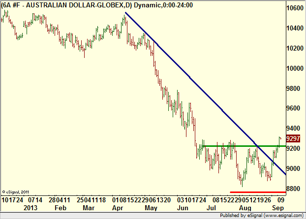 http://borstjanaren.se/images/article_images/img4/teknisk.analys.trading__219.png