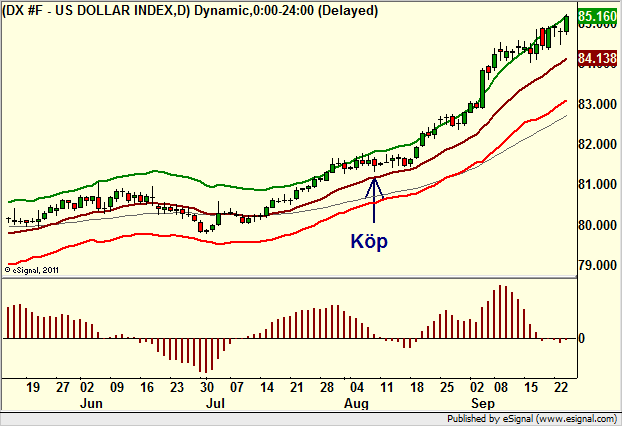 http://borstjanaren.se/images/article_images/img4/teknisk.analys.trading__2194.png