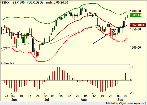 http://borstjanaren.se/images/article_images/img4/teknisk.analys.trading__229.png