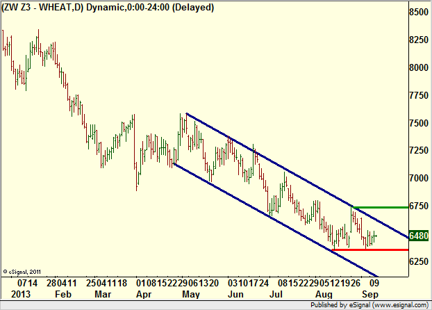 http://borstjanaren.se/images/article_images/img4/teknisk.analys.trading__230.png
