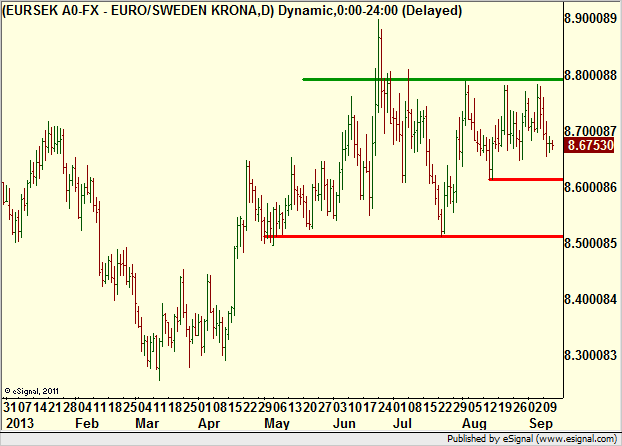 http://borstjanaren.se/images/article_images/img4/teknisk.analys.trading__231.png