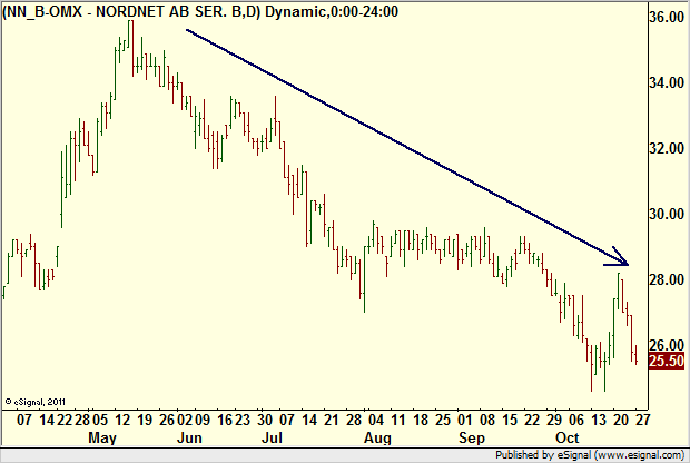 http://borstjanaren.se/images/article_images/img4/teknisk.analys.trading__2354.png