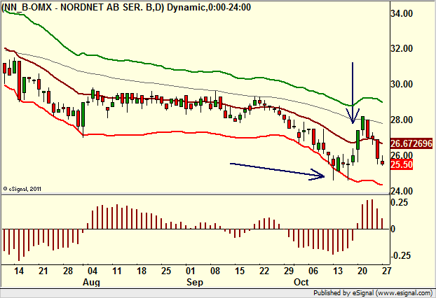 http://borstjanaren.se/images/article_images/img4/teknisk.analys.trading__2355.png