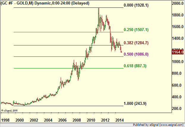http://borstjanaren.se/images/article_images/img4/teknisk.analys.trading__2378.png