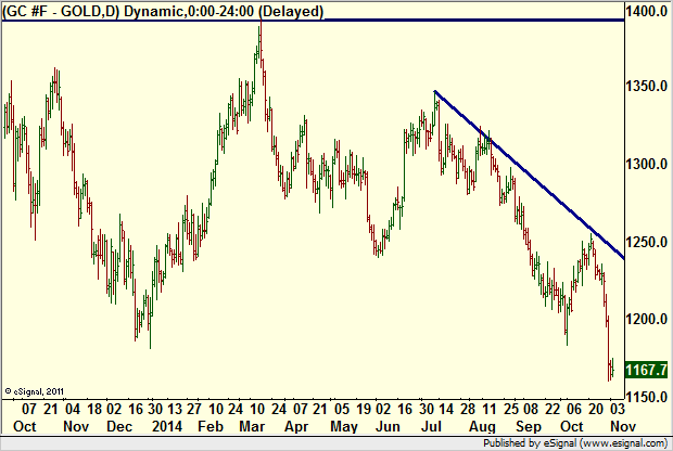 http://borstjanaren.se/images/article_images/img4/teknisk.analys.trading__2390.png