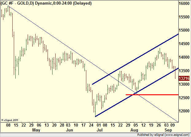 http://borstjanaren.se/images/article_images/img4/teknisk.analys.trading__240.png