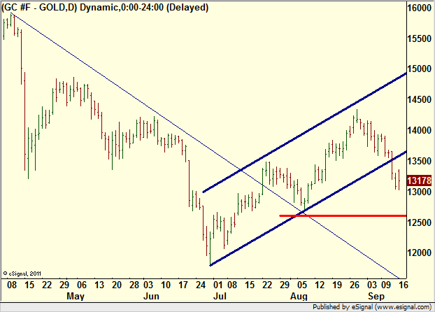 http://borstjanaren.se/images/article_images/img4/teknisk.analys.trading__250.png