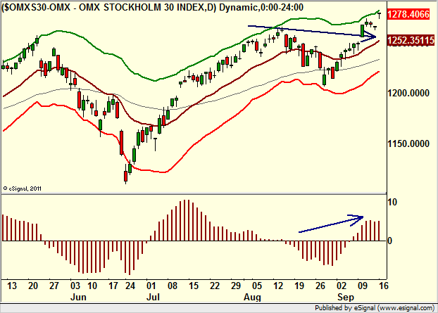 http://borstjanaren.se/images/article_images/img4/teknisk.analys.trading__253.png