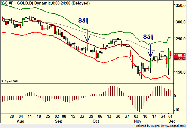 http://borstjanaren.se/images/article_images/img4/teknisk.analys.trading__2586.png