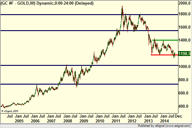 http://borstjanaren.se/images/article_images/img4/teknisk.analys.trading__2587.png