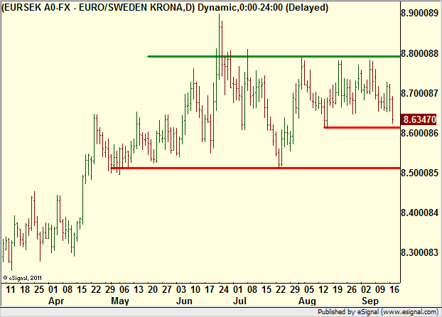 http://borstjanaren.se/images/article_images/img4/teknisk.analys.trading__266.png