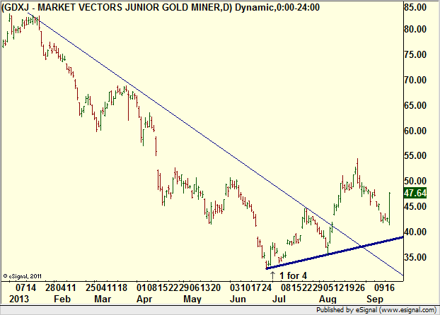 http://borstjanaren.se/images/article_images/img4/teknisk.analys.trading__273.png