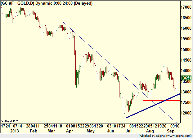 http://borstjanaren.se/images/article_images/img4/teknisk.analys.trading__274.png