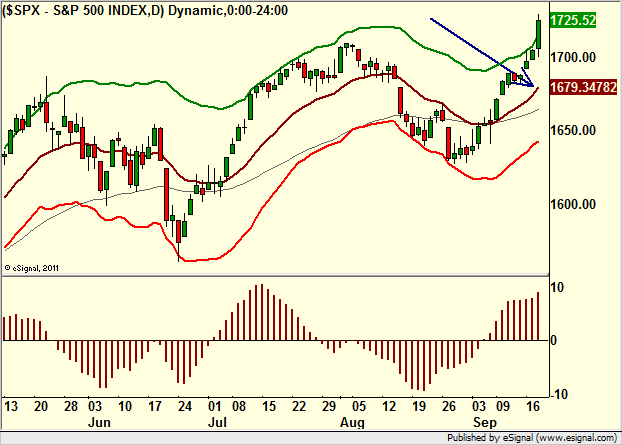 http://borstjanaren.se/images/article_images/img4/teknisk.analys.trading__278.png