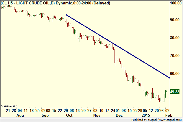 http://borstjanaren.se/images/article_images/img4/teknisk.analys.trading__2833.png