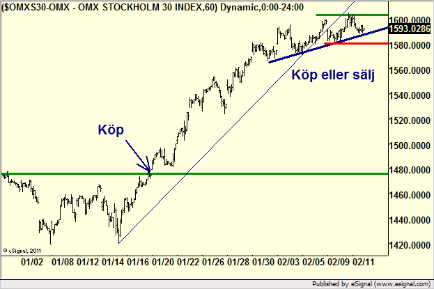 http://borstjanaren.se/images/article_images/img4/teknisk.analys.trading__2917.png