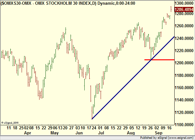 http://borstjanaren.se/images/article_images/img4/teknisk.analys.trading__296.png