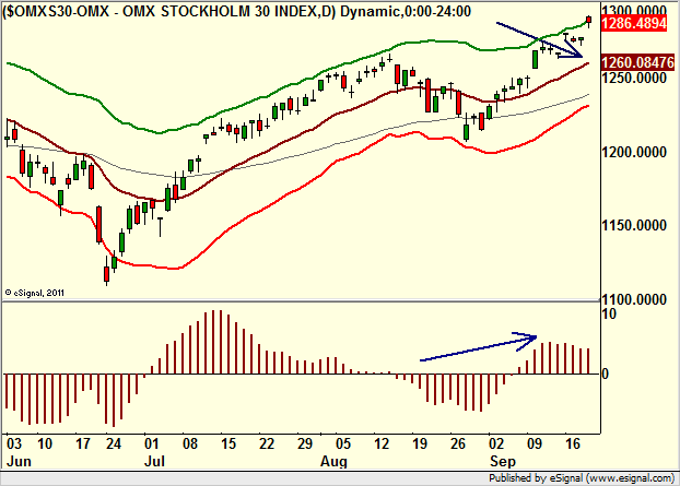http://borstjanaren.se/images/article_images/img4/teknisk.analys.trading__297.png