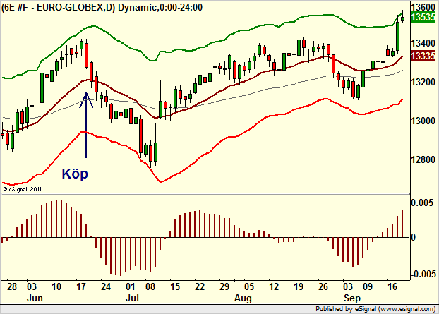 http://borstjanaren.se/images/article_images/img4/teknisk.analys.trading__300.png