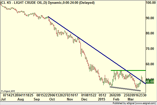 http://borstjanaren.se/images/article_images/img4/teknisk.analys.trading__3073.png