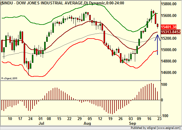 http://borstjanaren.se/images/article_images/img4/teknisk.analys.trading__314.png