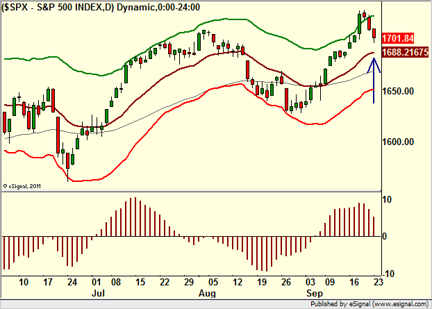 http://borstjanaren.se/images/article_images/img4/teknisk.analys.trading__315.png