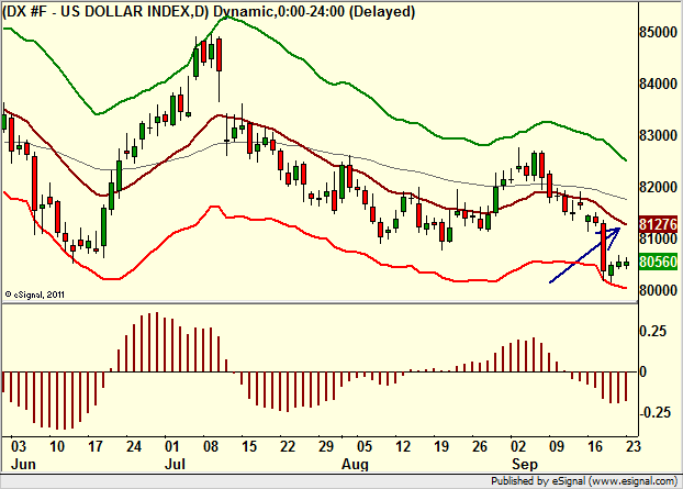 http://borstjanaren.se/images/article_images/img4/teknisk.analys.trading__317.png
