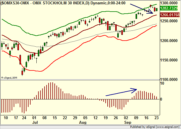 http://borstjanaren.se/images/article_images/img4/teknisk.analys.trading__331.png