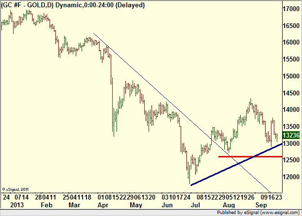 http://borstjanaren.se/images/article_images/img4/teknisk.analys.trading__332.png