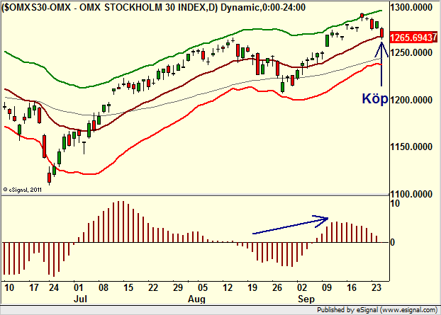 http://borstjanaren.se/images/article_images/img4/teknisk.analys.trading__341.png