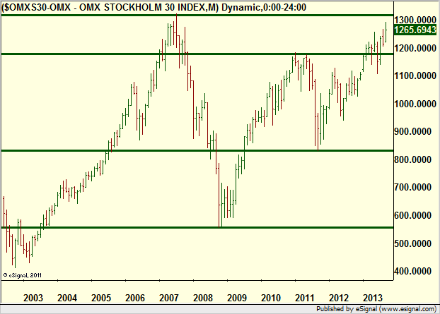 http://borstjanaren.se/images/article_images/img4/teknisk.analys.trading__342.png