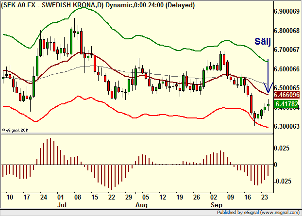 http://borstjanaren.se/images/article_images/img4/teknisk.analys.trading__347.png