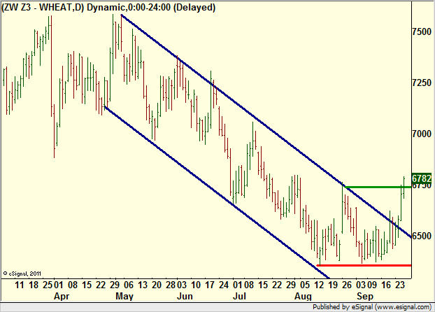 http://borstjanaren.se/images/article_images/img4/teknisk.analys.trading__354.png