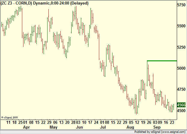 http://borstjanaren.se/images/article_images/img4/teknisk.analys.trading__356.png