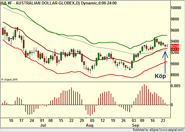 http://borstjanaren.se/images/article_images/img4/teknisk.analys.trading__357.png
