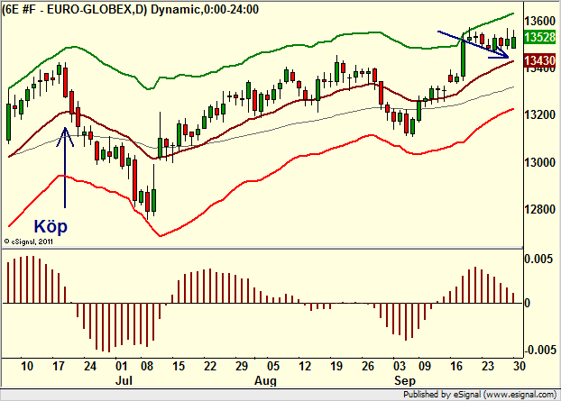 http://borstjanaren.se/images/article_images/img4/teknisk.analys.trading__388.png