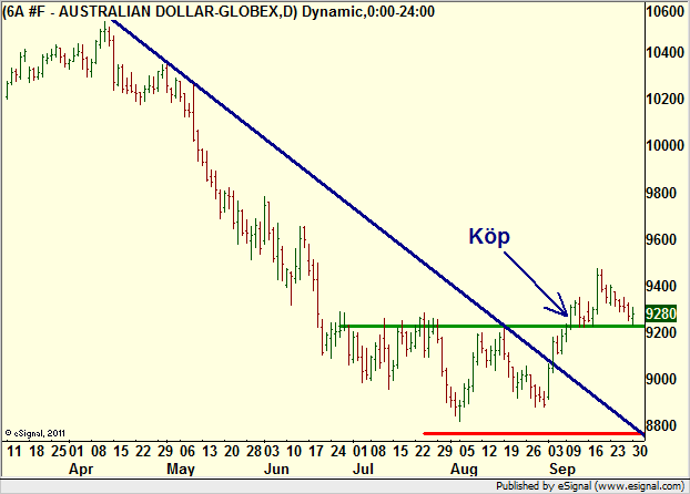 http://borstjanaren.se/images/article_images/img4/teknisk.analys.trading__389.png