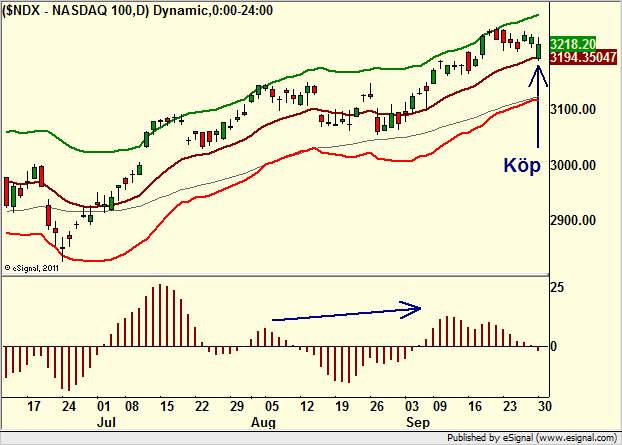 http://borstjanaren.se/images/article_images/img4/teknisk.analys.trading__391.png