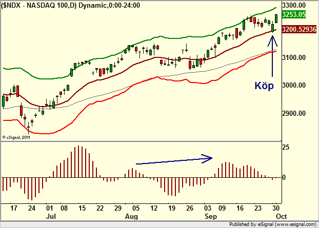http://borstjanaren.se/images/article_images/img4/teknisk.analys.trading__407.png