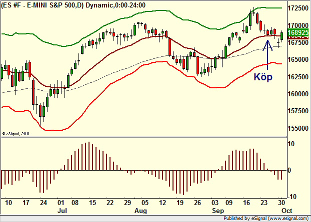 http://borstjanaren.se/images/article_images/img4/teknisk.analys.trading__408.png